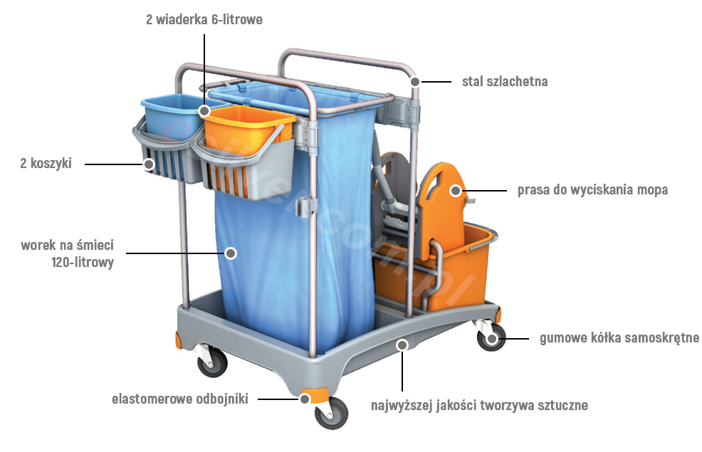 najważniejsze cechy wózka serwisowego do sprzątania Splast TSS-0005